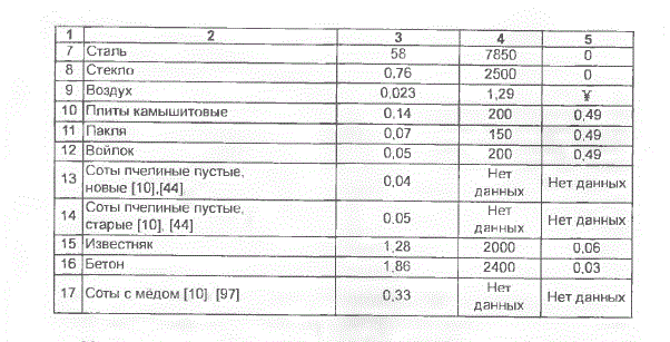 Основа Пчеловодства